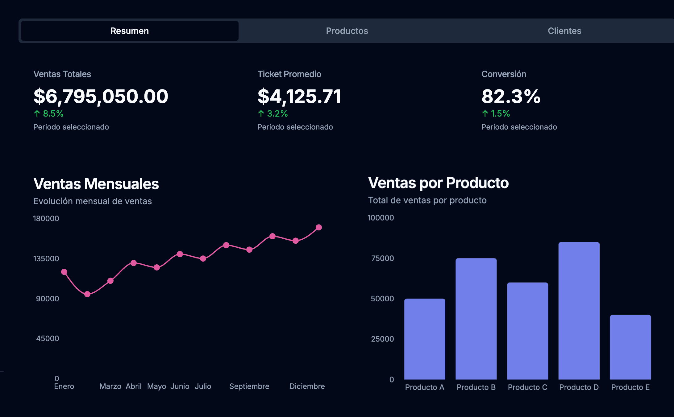 Predictive Analytics Platform